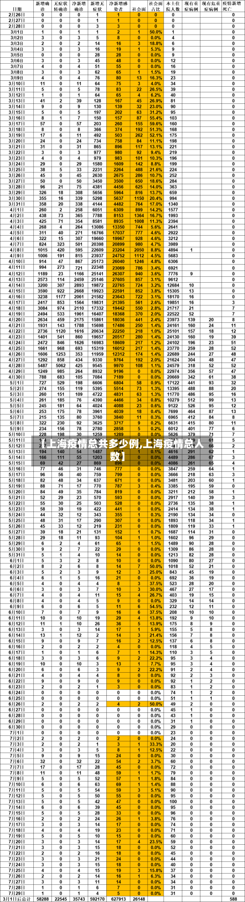 【上海疫情总共多少例,上海疫情总人数】-第2张图片