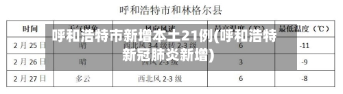 呼和浩特市新增本土21例(呼和浩特新冠肺炎新增)-第3张图片